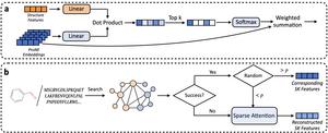 Acquisition of multimodal knowledge