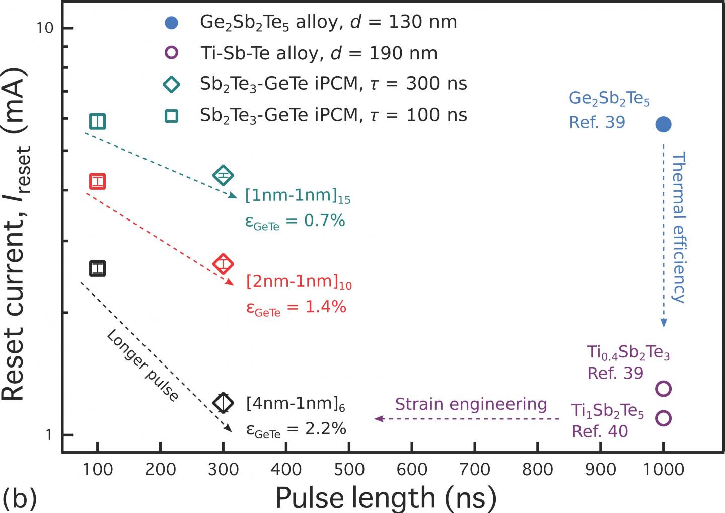 Figure 5b