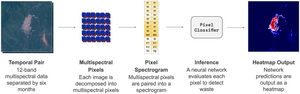 Satellite monitoring of terrestrial plastic waste