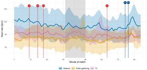 Heart rate graphs