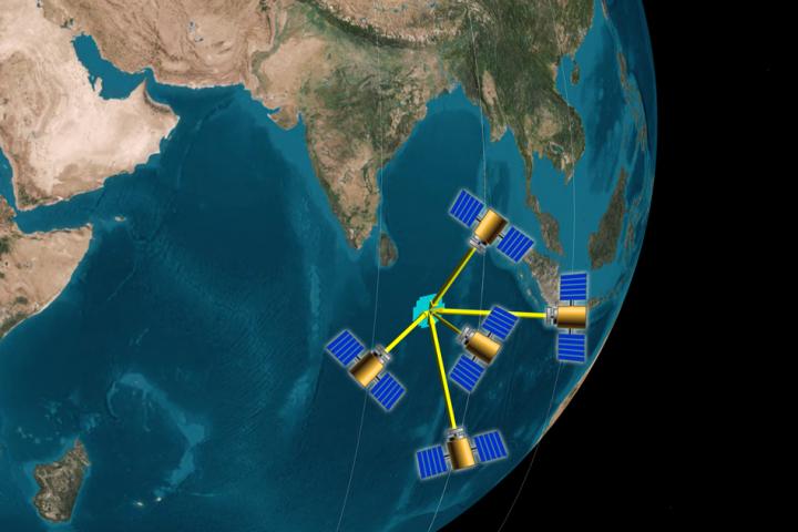 Satellite Clusters