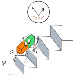Illustration related to the atomic Josephson junction performing the Shapiro steps