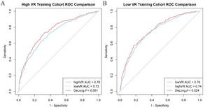 ROC curve comparison of VR-specific mortality prediction models in ARDSnet training cohort