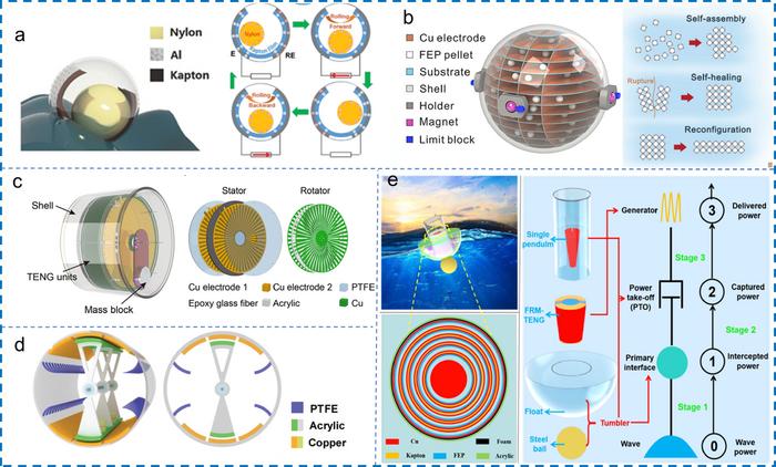 Representative TENG Architectures for Efficient Blue-Energy Harvesting.