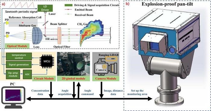 Laser-Based Three-Dimensional Imaging System Enables Precise Detection and Quantification of Methane Leakage