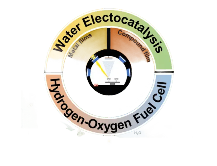 An overview diagram of the content of this review.