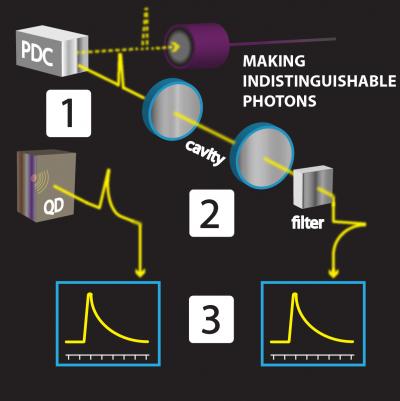 Quantum Computer Components 'Coalesce' to 'Converse'