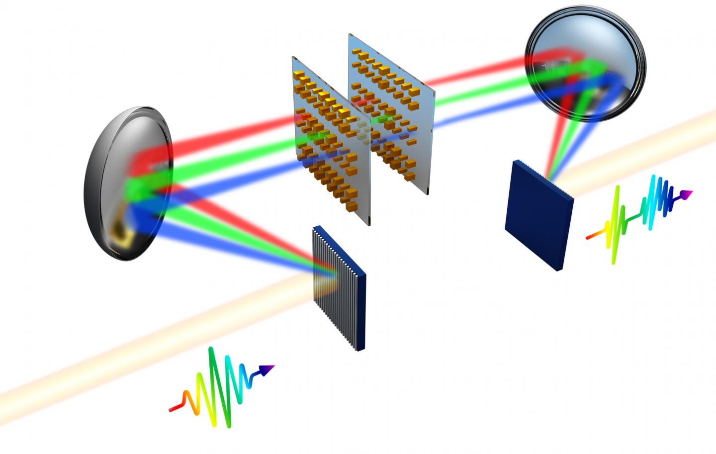 Shaping Ultrafast Pulses