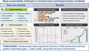 Global Assessment Reveals Sustainability Gaps in Shared River Basins.