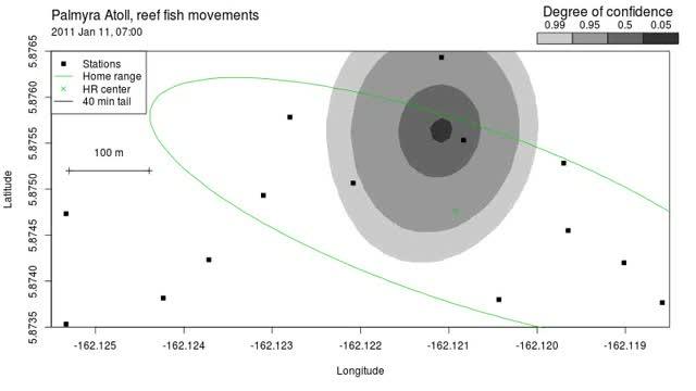 Confidence Regions for the Locations of a Fish at Palmyra Atoll (1 of 2)