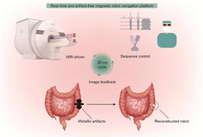 Concept of real-time and artifact-free MRI-driven robot navigation platform.
