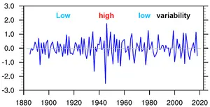 Observed winter temperature anomalies averaged over China for the period 1880−2023