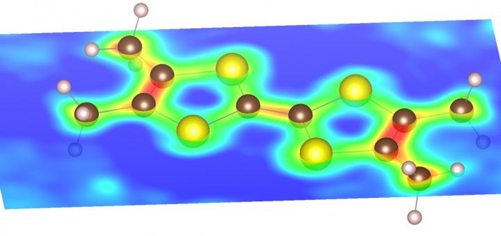 Visualization of Molecular Orbital Electron Density