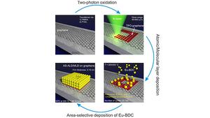 Laser-modified areas of graphene
