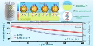 BaTiO3 Nanoparticle‑Induced Interfacial Electric Field Optimization in Chloride Solid Electrolytes for 4.8 V All‑Solid‑State Lithium Batteries