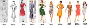Hemlines over time