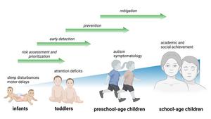 Signs of NF1
