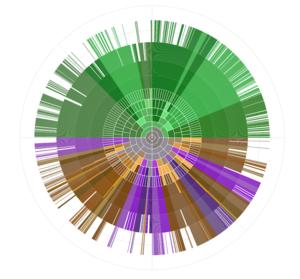LoxCode chart