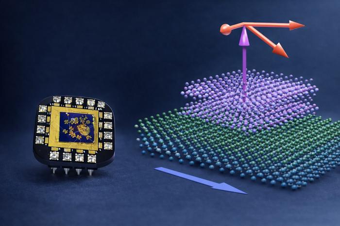 Combination of two quantum materials achieves unprecedented control over electron spin