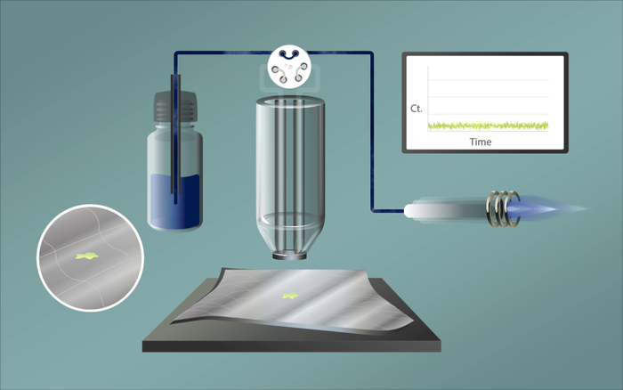 From microextraction to mass spectrometry