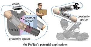 Representative applications of ProTac in human–robot interaction