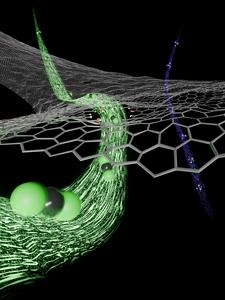 Oxygen-Functionalized Graphene Pores Enabling Selective CO2 Transport for CO2/CH4 Separation