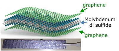 Molybdenum Disulfide/Graphene Composite