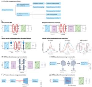 PolyU proposes a technical blueprint for “wireless energy internet”, driving a shift from wireless power transfer towards direct wireless energy conversion