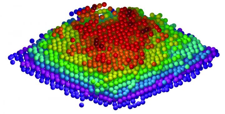 3-D Coordinates