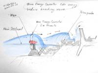 Turbines Near Tetrapods