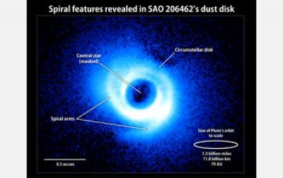2 Spiral Arms Emerge from the Gas-Rich Disk Around SAO 206462, a Young Star