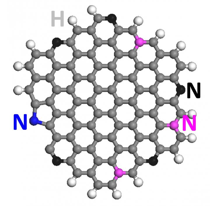 NGQD 3