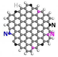 NGQD 3