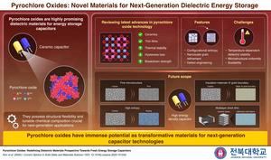 Pyrochlore oxides as advanced dielectric materials
