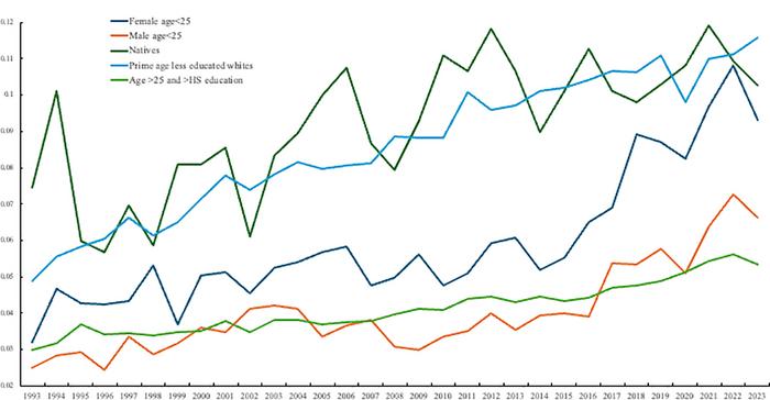 The declining mental health of the young and the global disappearance of the unhappiness hump shape in age