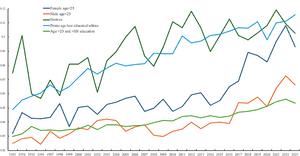The declining mental health of the young and the global disappearance of the unhappiness hump shape in age