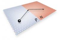 Negative Refraction (2 of 2)