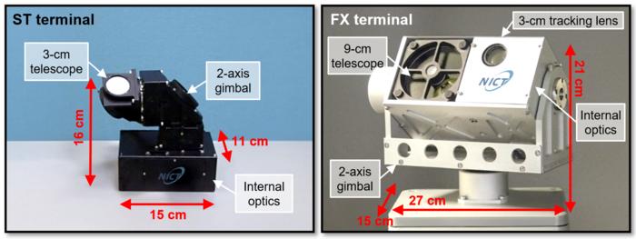 Figure 2: ST and FX free-space optical communication terminals developed by NICT