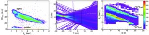 DE-E correlation spectrum of TPC and silicon detectors(left), the target spot reconstruced by TPC(middle) and energy measured in silicon detectors versus the silicon strip number after the DE-E and target reconstruction cut.