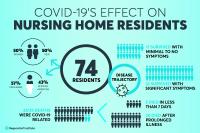 COVID-19's effect on nursing home residents