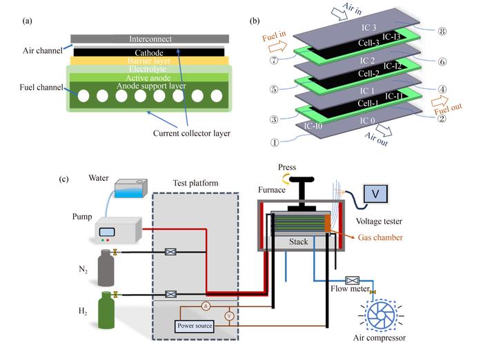 Experimental diagram