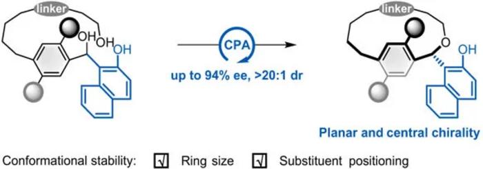 Organocatalytic intramolecular enantioselective, atropselective, and diastereoselective macrocyclization of quinone methylidenes with alcohols