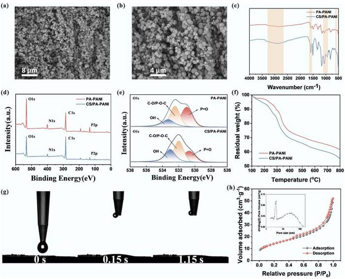 Chitosan-powered electrode advances low-energy uranium recovery ...