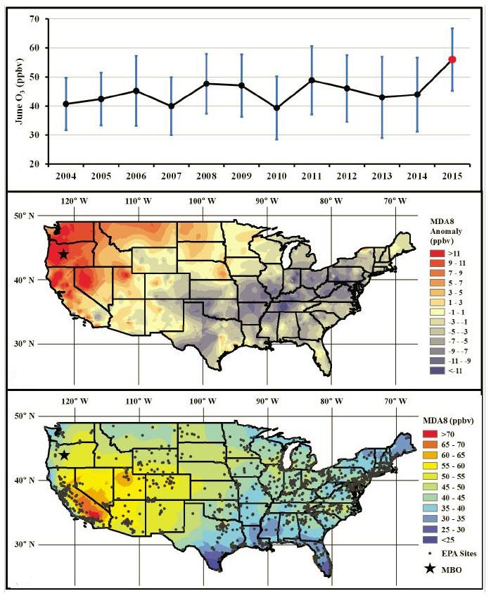 Ozone Measurements