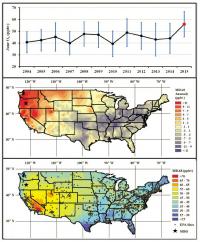 Ozone Measurements