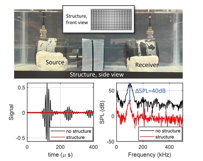 This metamaterial structure is made to reduce the noise pollution