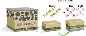 Tailoring Artificial Solid Electrolyte Interphase via MoS2 Sacrificial Thin Film for Li‑Free All‑Solid‑State Batteries