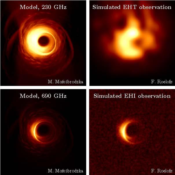 In Space, the EHI has a Resolution More than Five Times that of the EHT on Earth