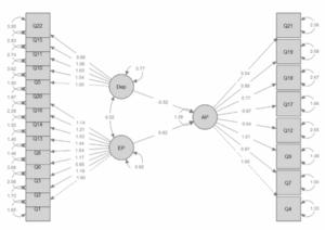 Burnout among oncology nurses and technicians in Morocco: Prevalence, risk factors, and structural equation modeling