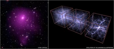 Image of Galaxy Cluster and Simulation of Universe's Growth